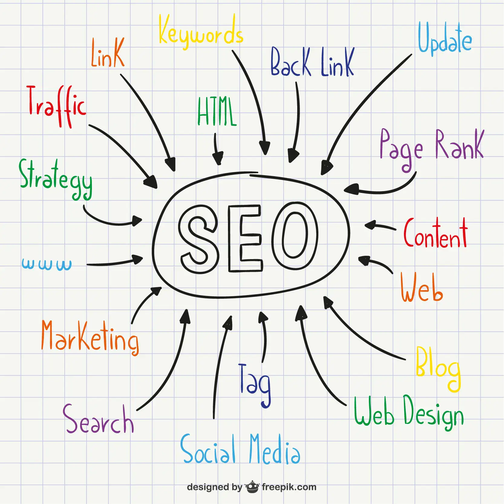 L’importance du SEO local : soyez visible là où vos clients vous cherchent